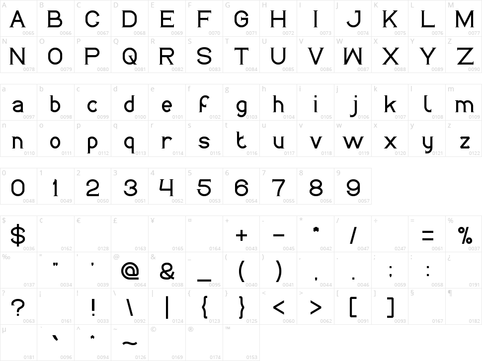 Life is final Character Map