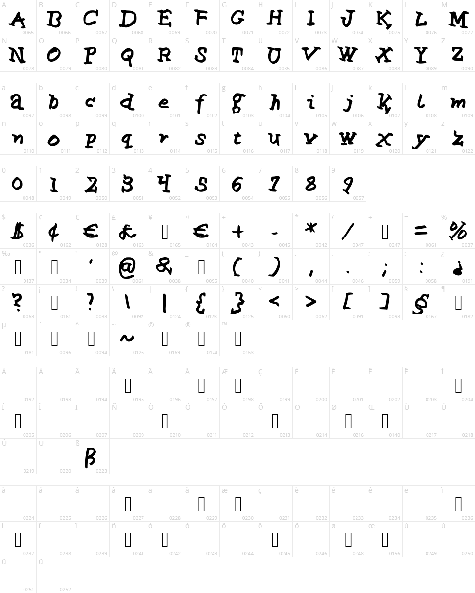 Life is Good Character Map