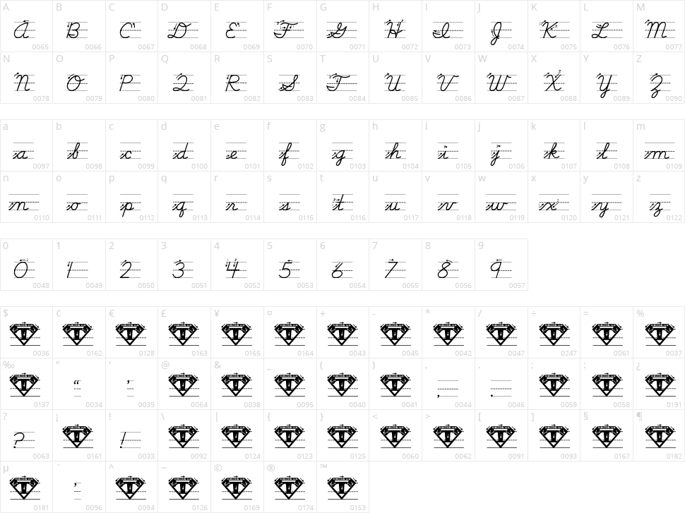 Life Lessons Character Map