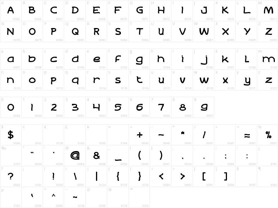 Life to Find Character Map
