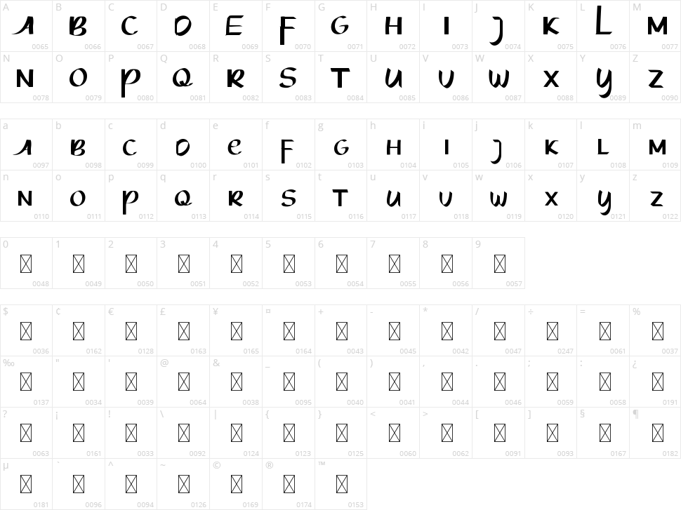 Lifebest Character Map