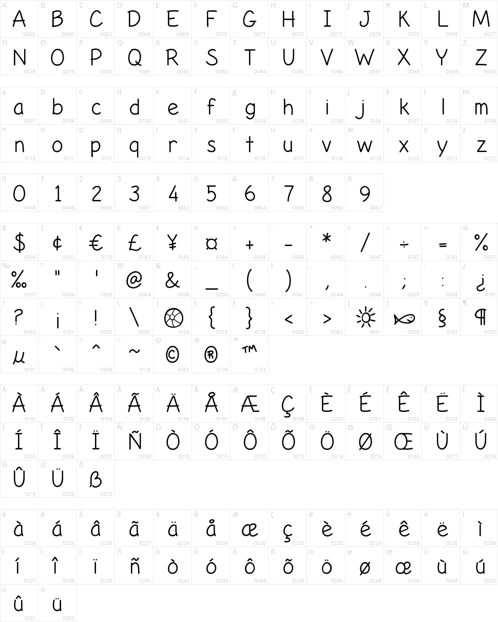 Life's A Beach Character Map