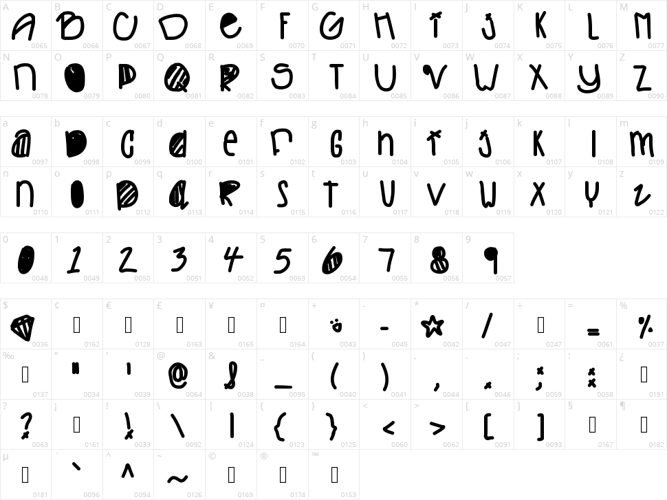 Lifes Too Fast Character Map