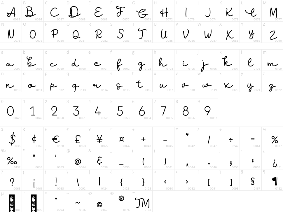 Lifestyle Character Map