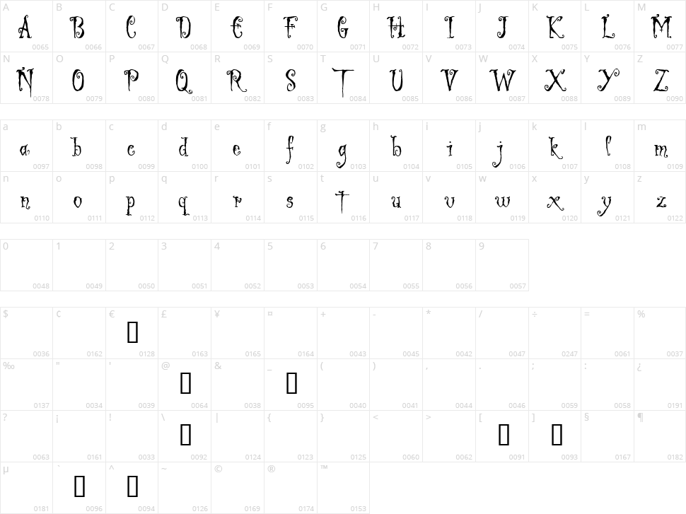 Ligeia Character Map