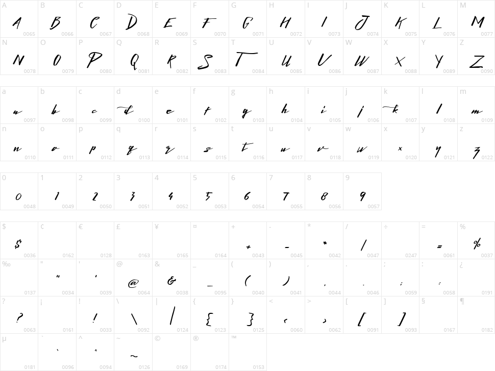 Lightening Character Map
