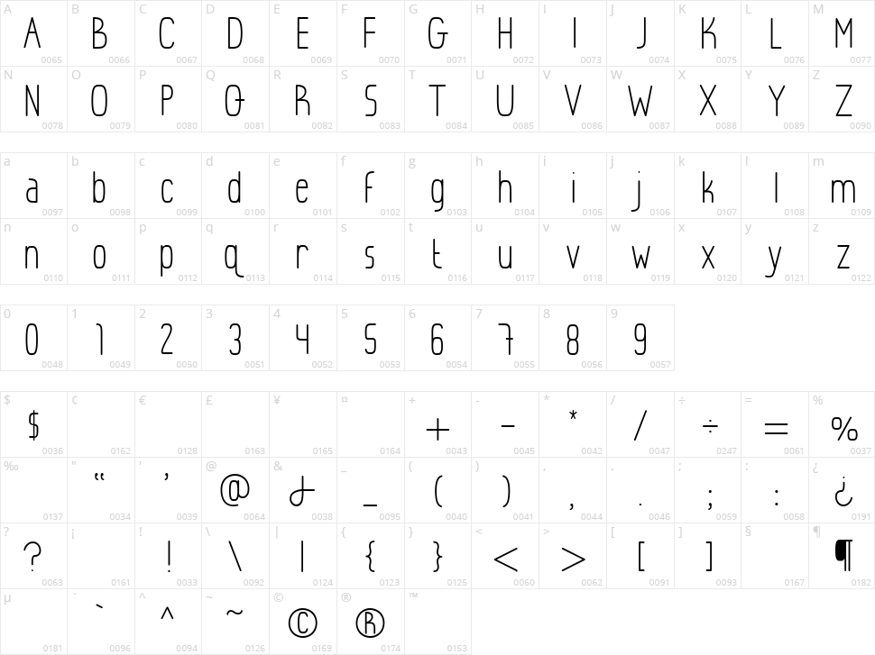 Lightly Awkward Character Map