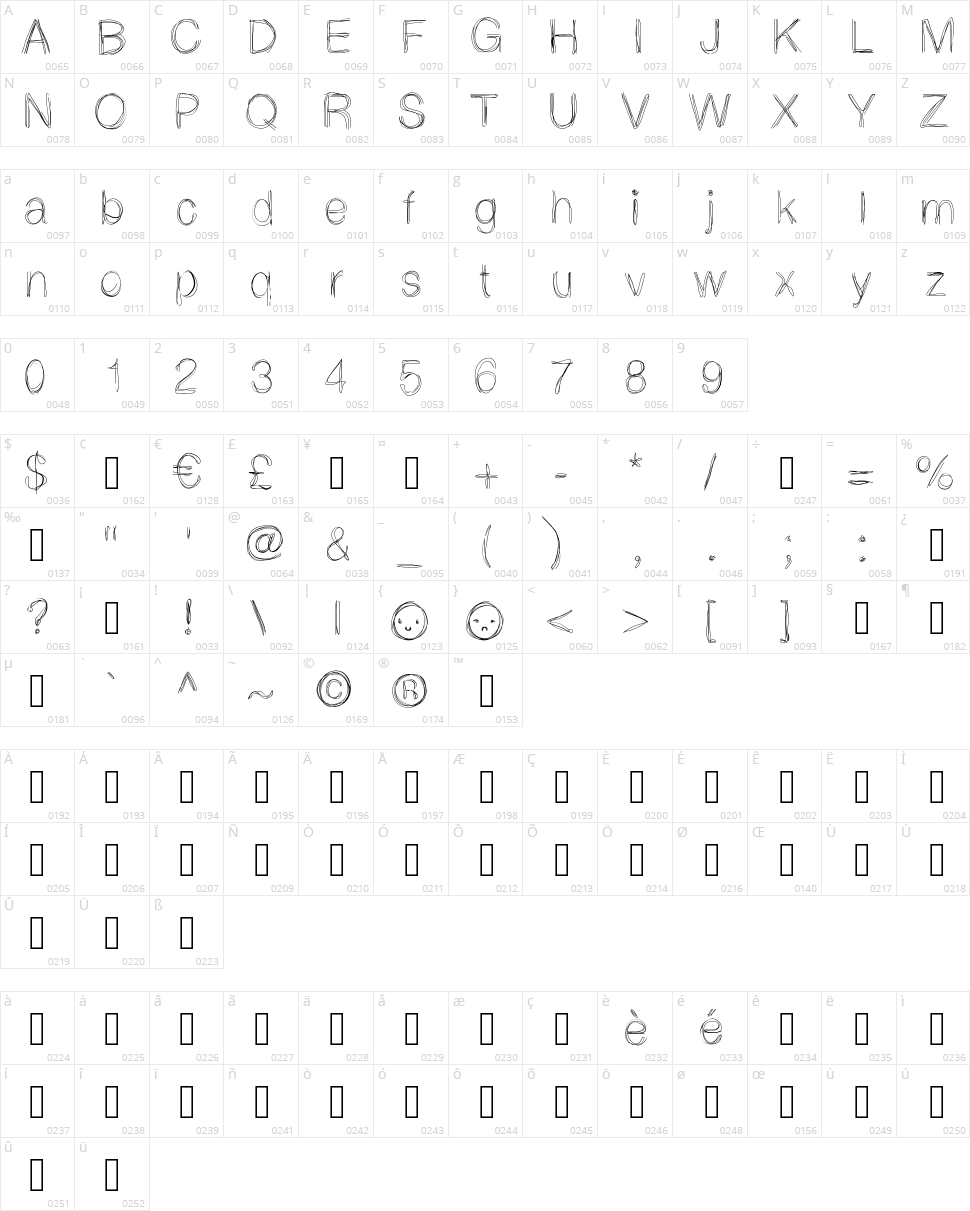 Light Scribe Character Map