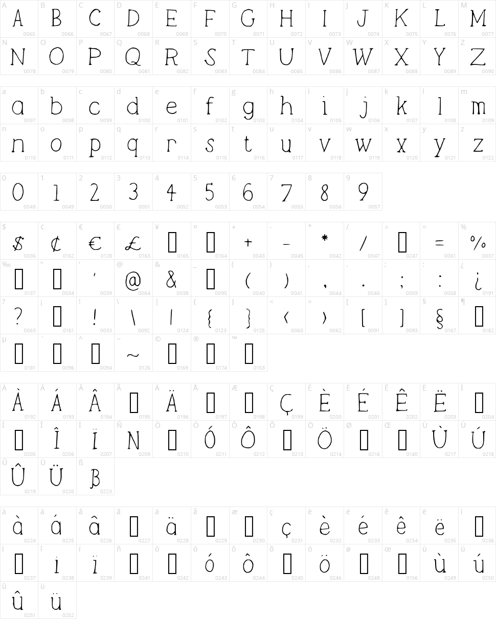 Lightweight Character Map
