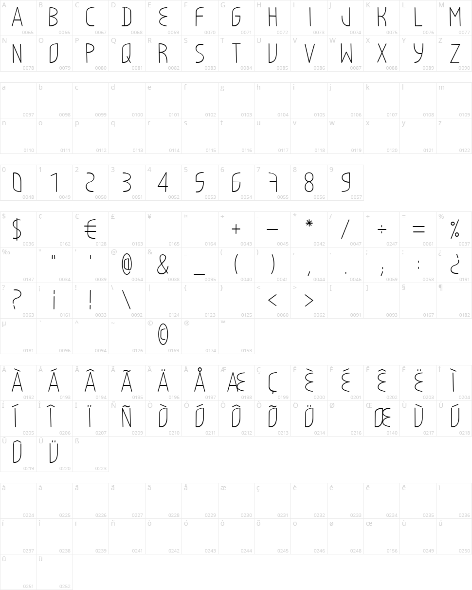 Lighty Cre Character Map