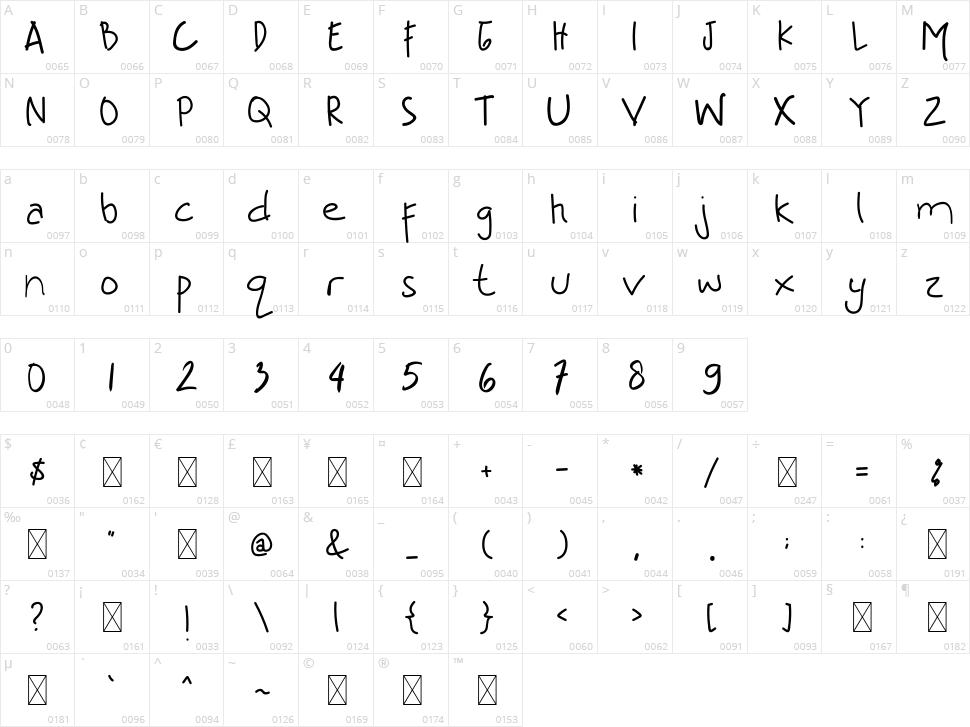 Like A Birds Character Map