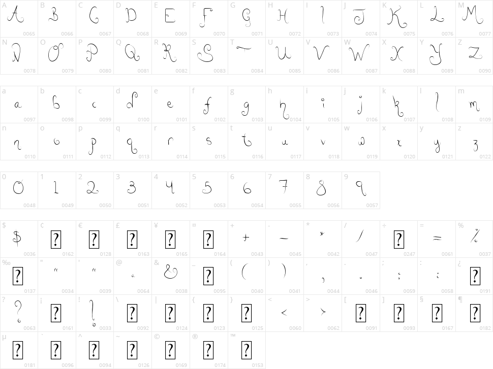 Like Giselle? Character Map