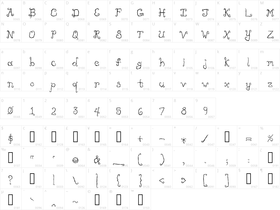 Like Cockatoos Character Map