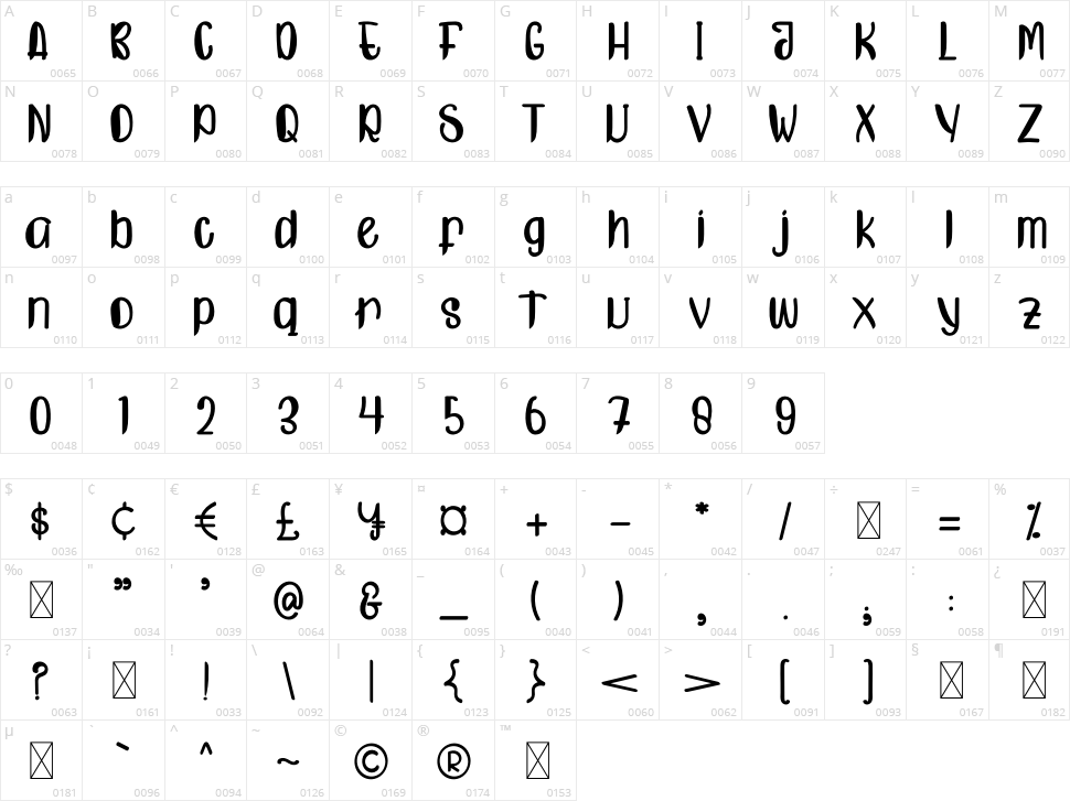 Likely Most Character Map