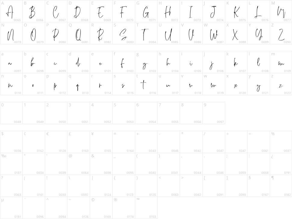 Lillyanstar Character Map