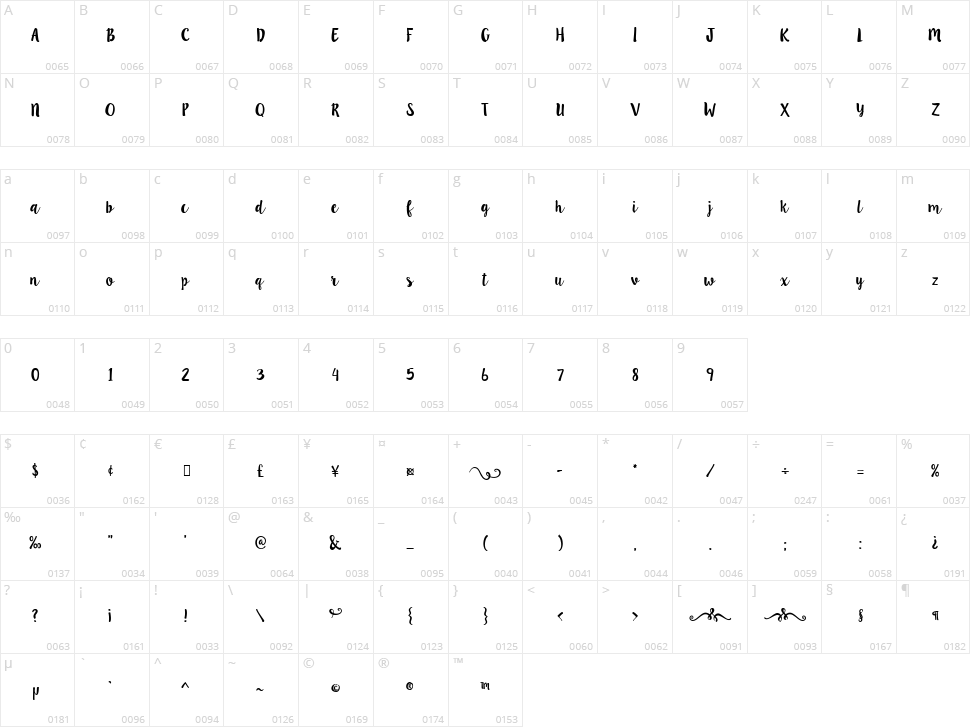 LillyBelle Character Map