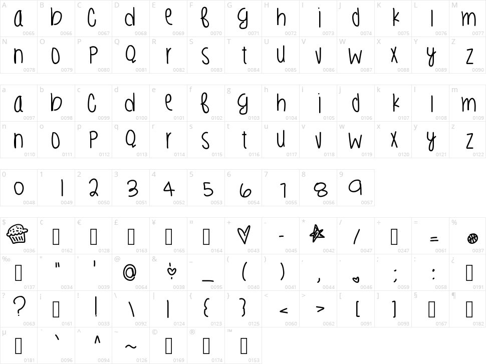 Lil Tasty Goods Character Map