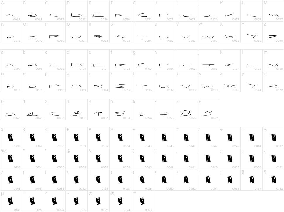LimoCaps Character Map