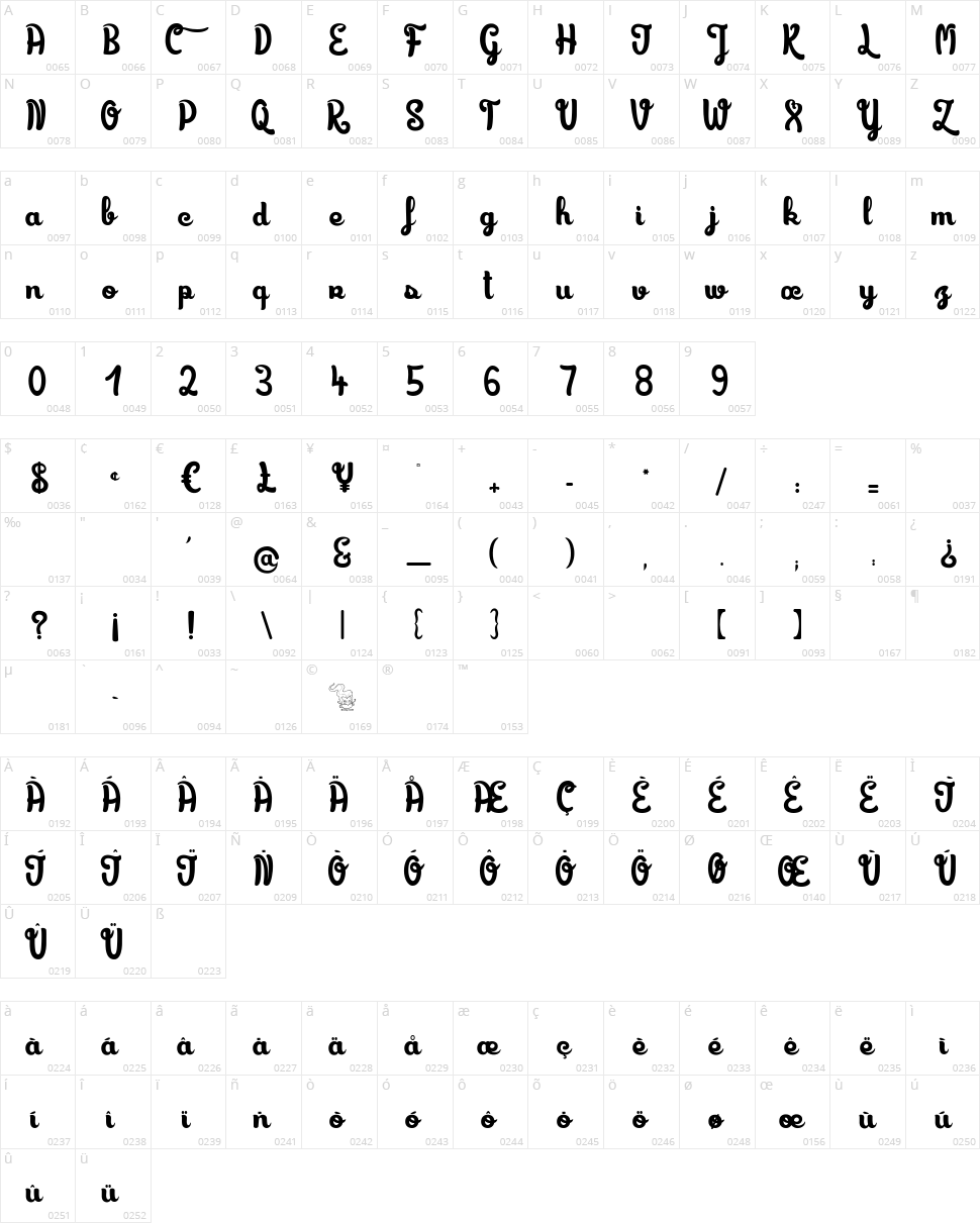 Limonade de Camomille Character Map