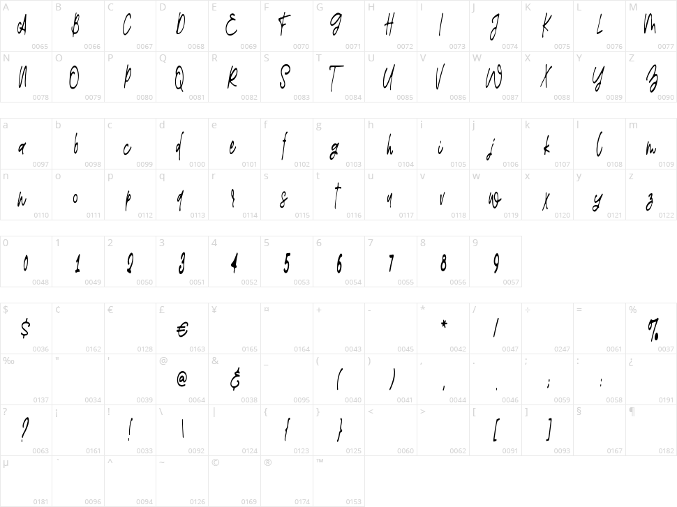 Limosin Character Map
