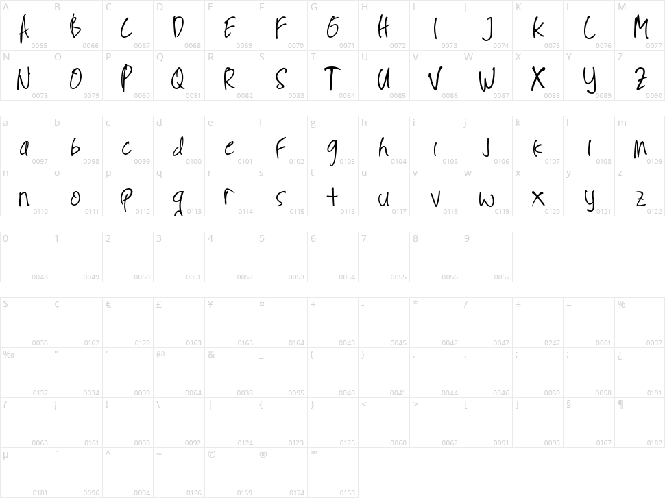 Limpung Character Map