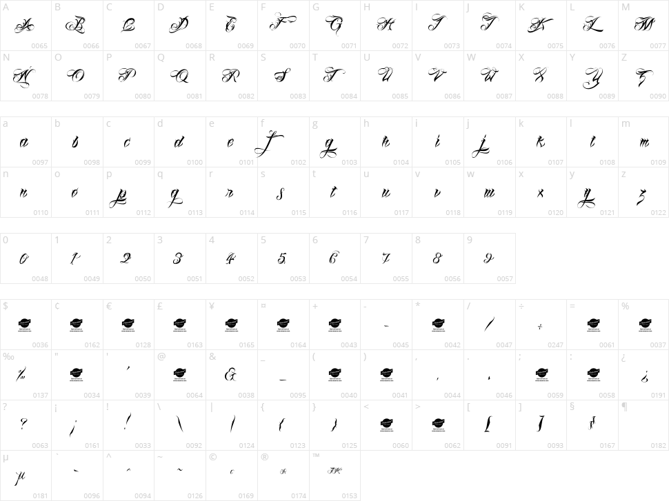 Lina Script Character Map