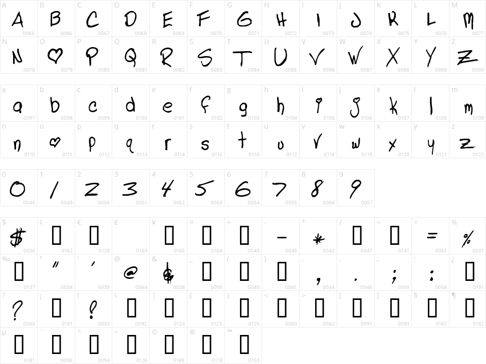 Linda's Lament Character Map