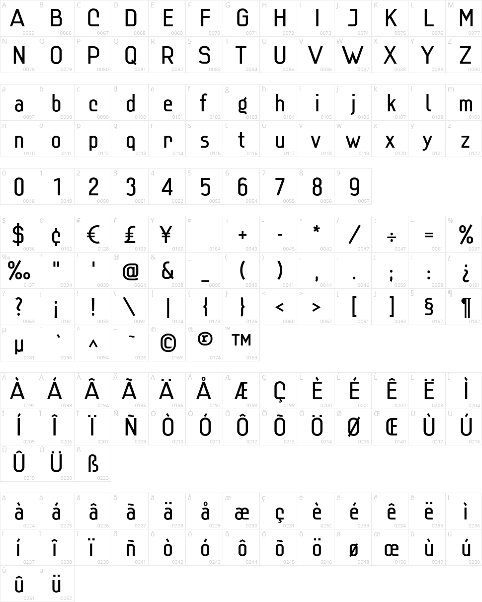 Lindau Character Map