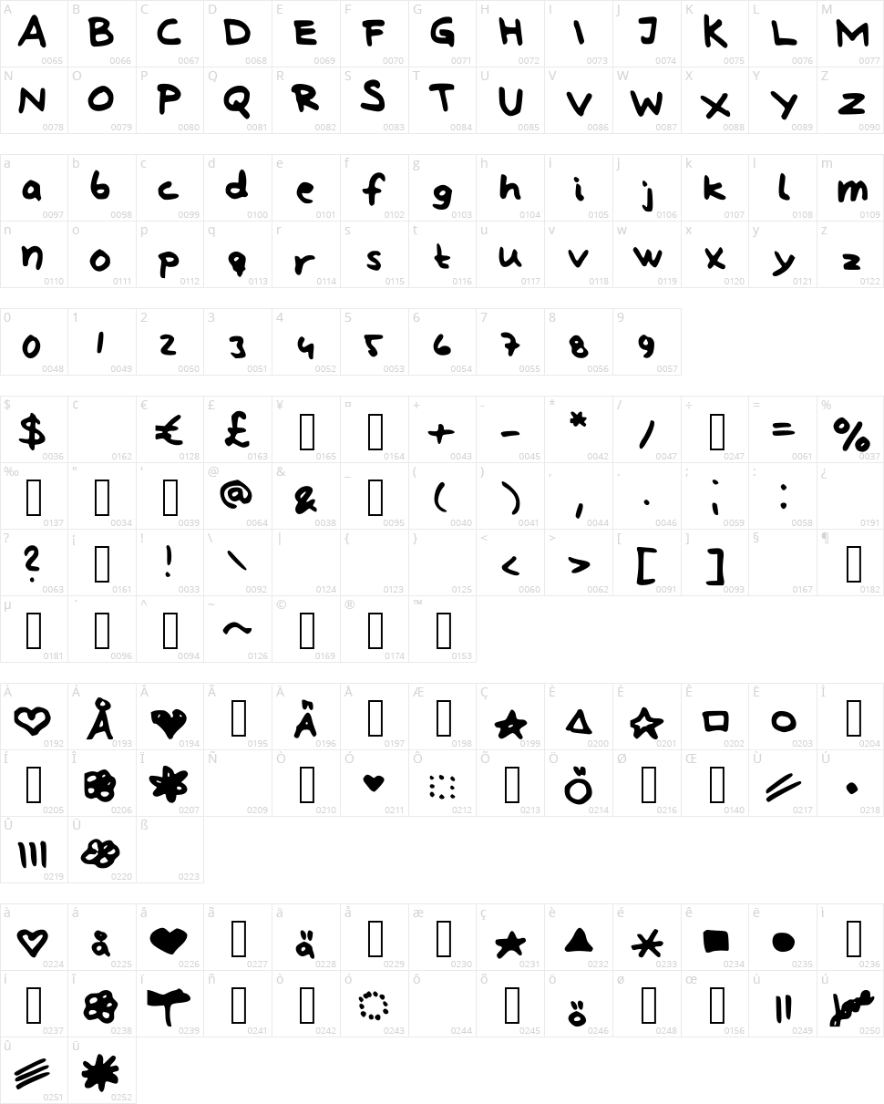 Lindberg hand and symbols Character Map