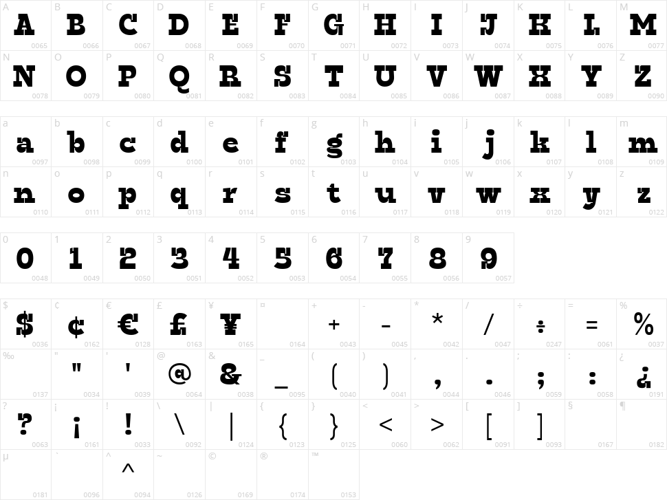 Lindelof Character Map