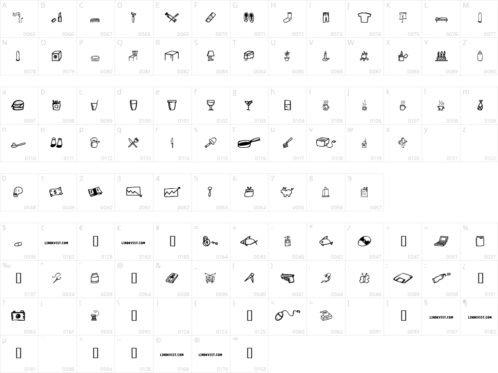 Lindkvist Character Map