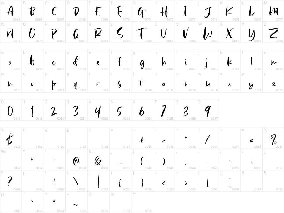 Lindsay Brown Character Map