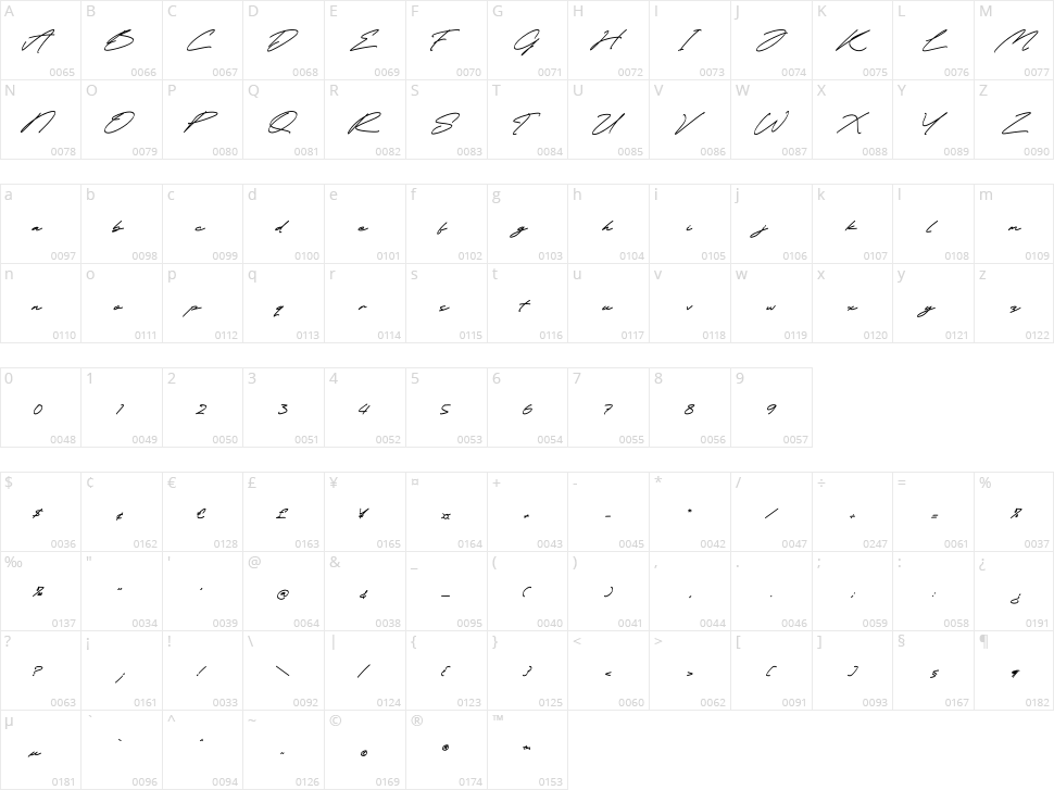Lindstaye Character Map