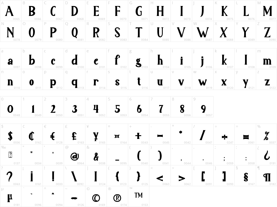 Linford Character Map
