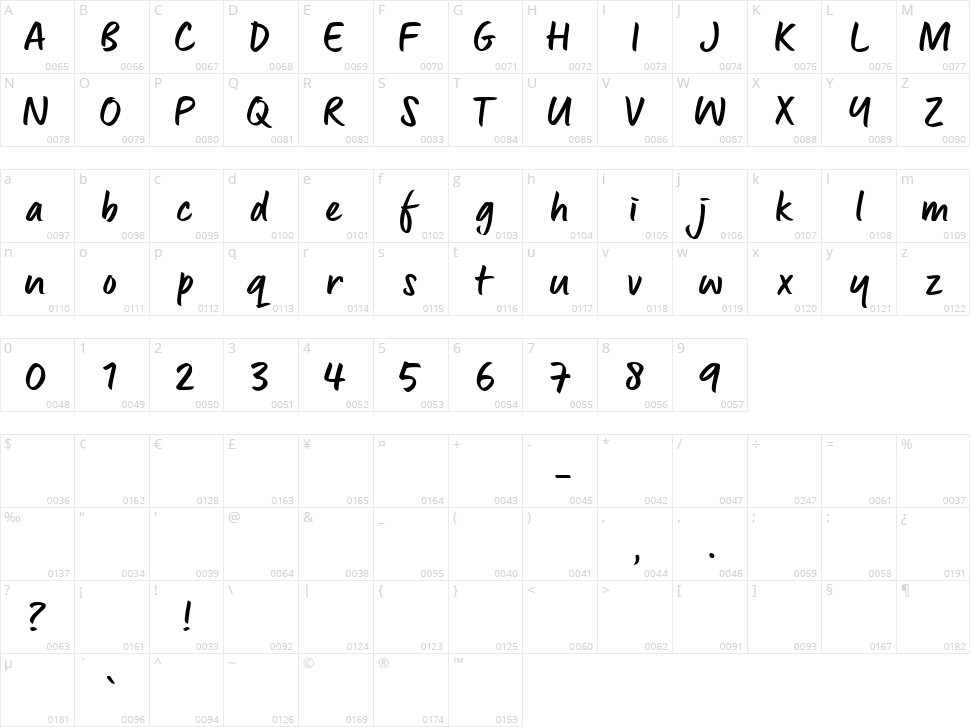 Lingua Character Map