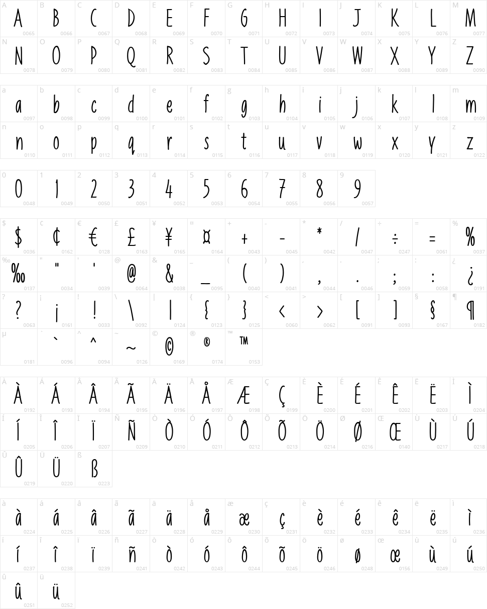 Liniga Character Map
