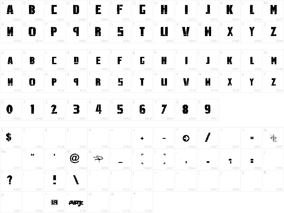 Linkin Park Character Map