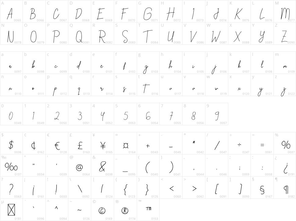 Linttang Character Map