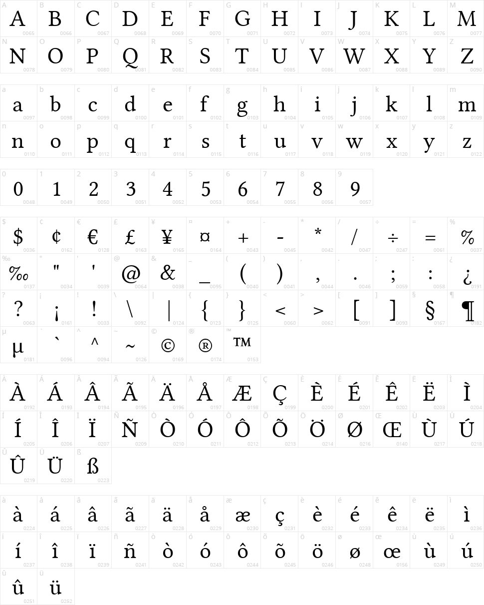 Linux Libertine Character Map