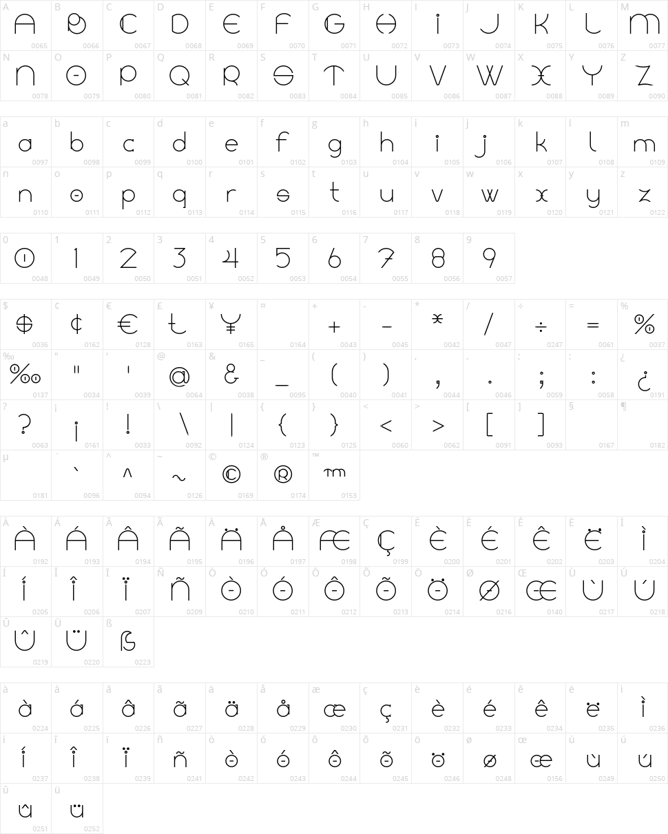 Linyat Bilog Character Map