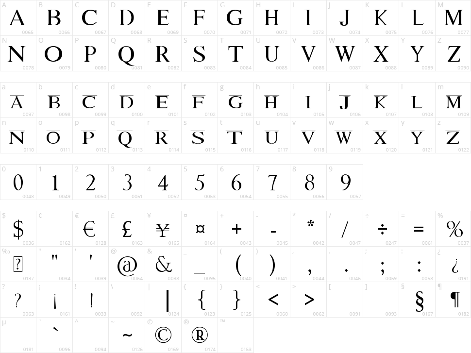 Lion King Character Map