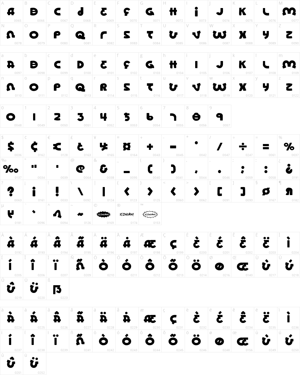 Lionel Character Map