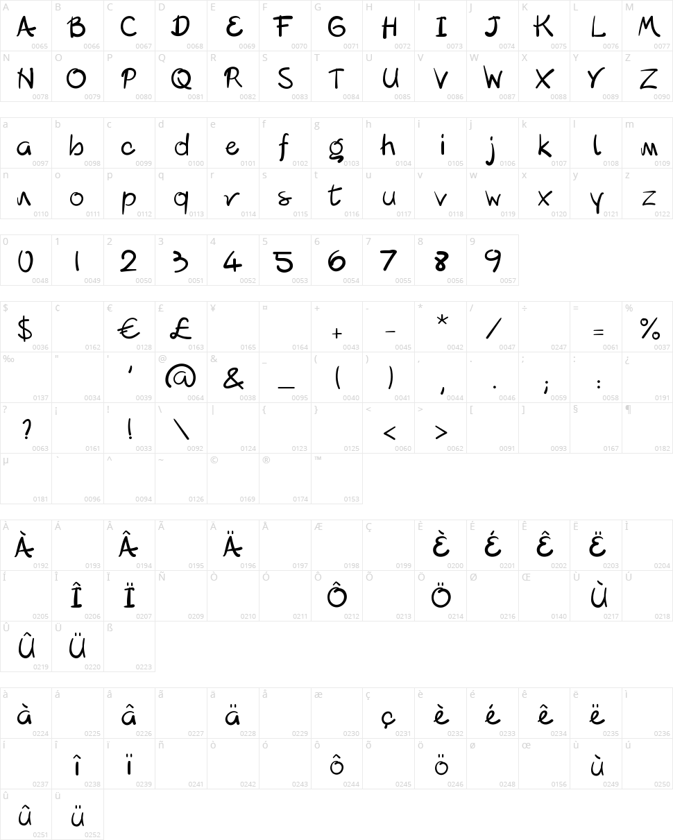 Lipograf Character Map