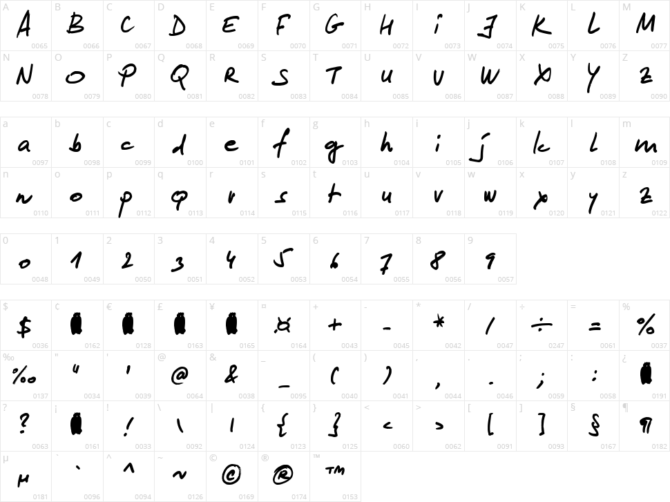 Lipsum Character Map