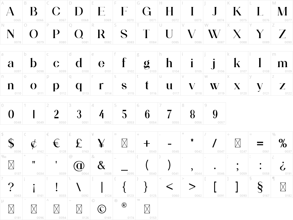 Liquefier Character Map