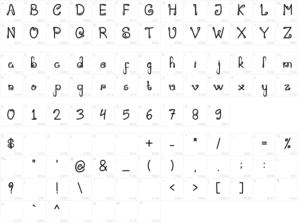 Liquid Character Map