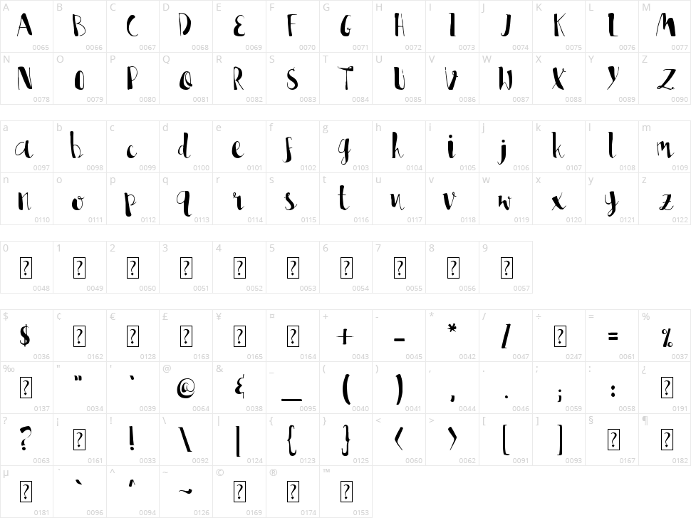 Lisa Marie Character Map