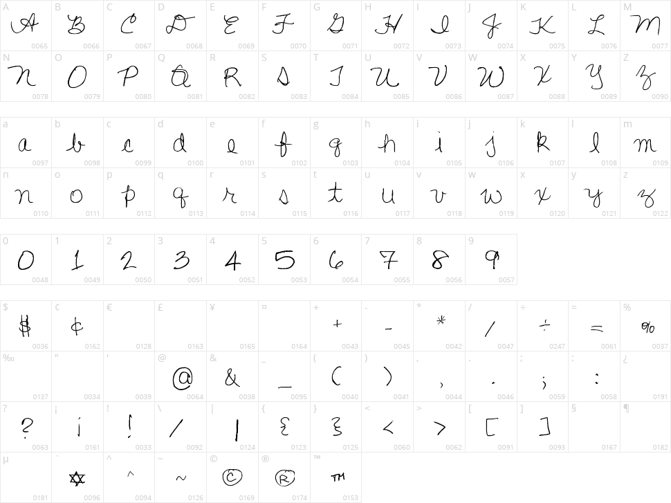 Lisa's First Class Character Map