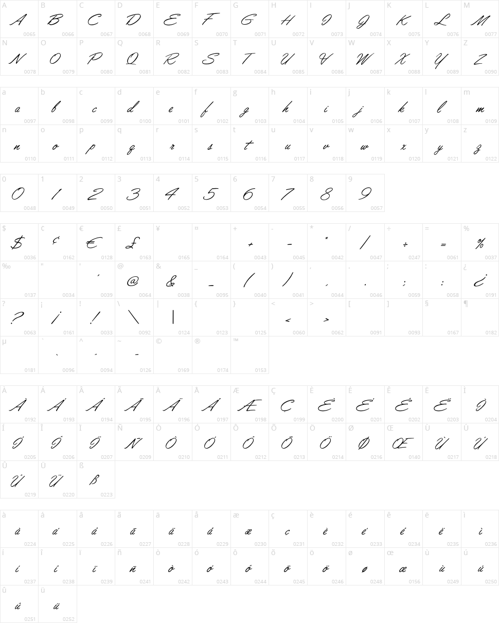 Lisbon Script Character Map