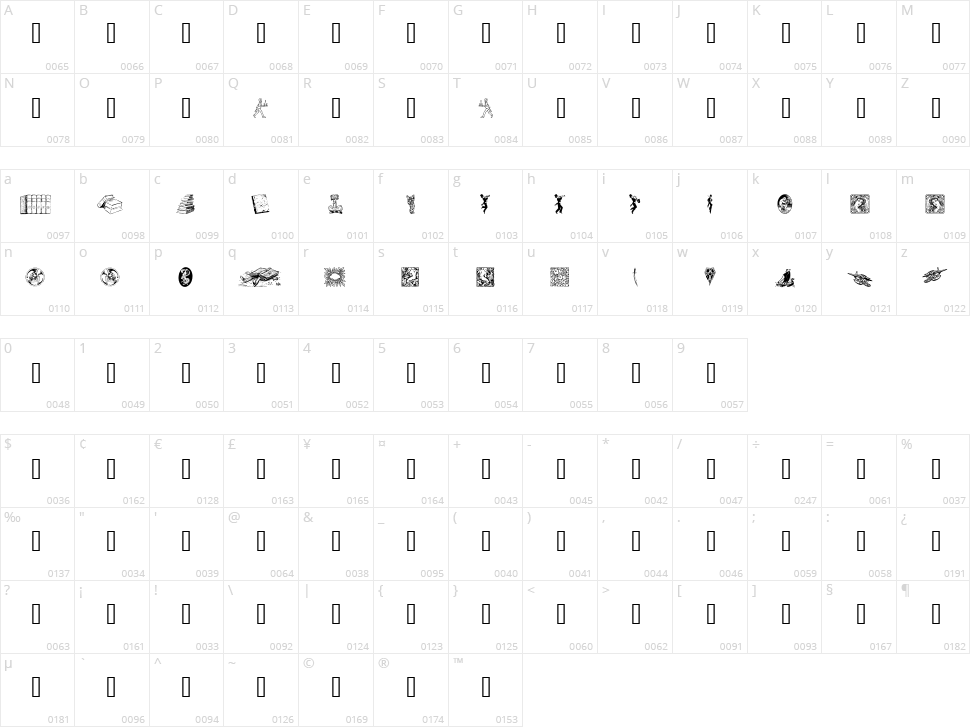 Listemagerens Ny Dingbats Character Map